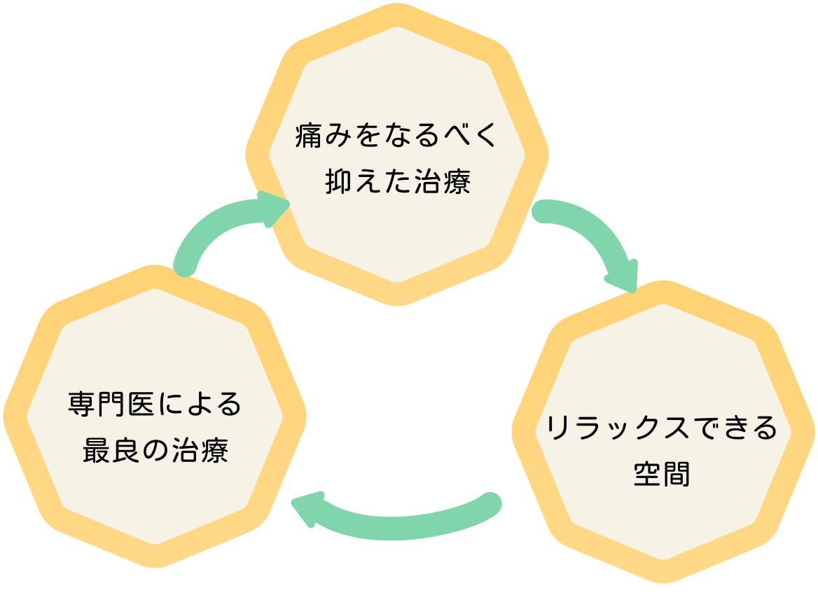 当院の考え方