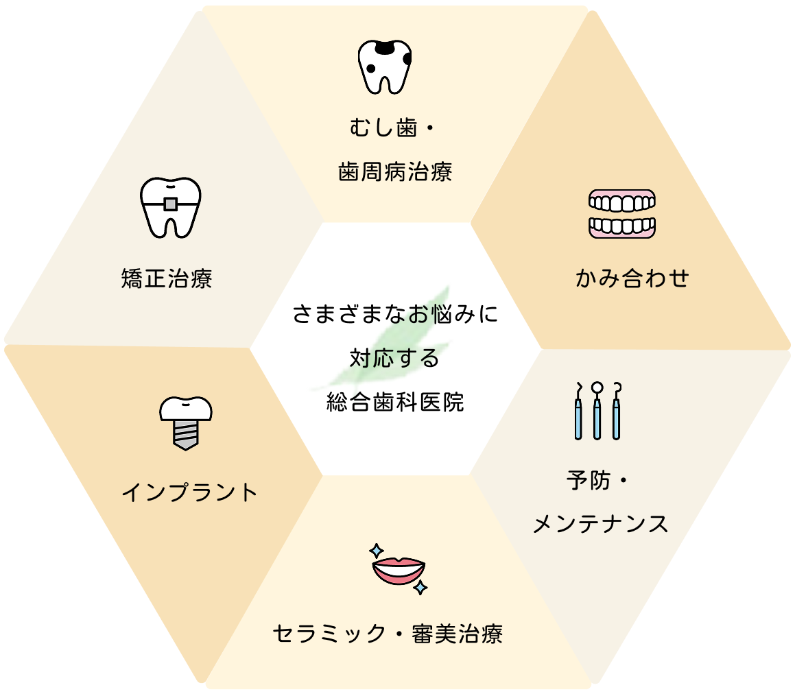 大切にしていること